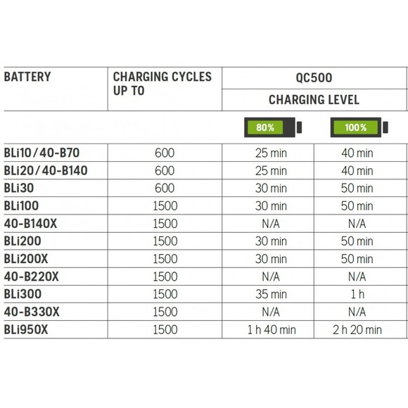 Зарядное устройство Husqvarna QC500 (9704495-01) изображение 3